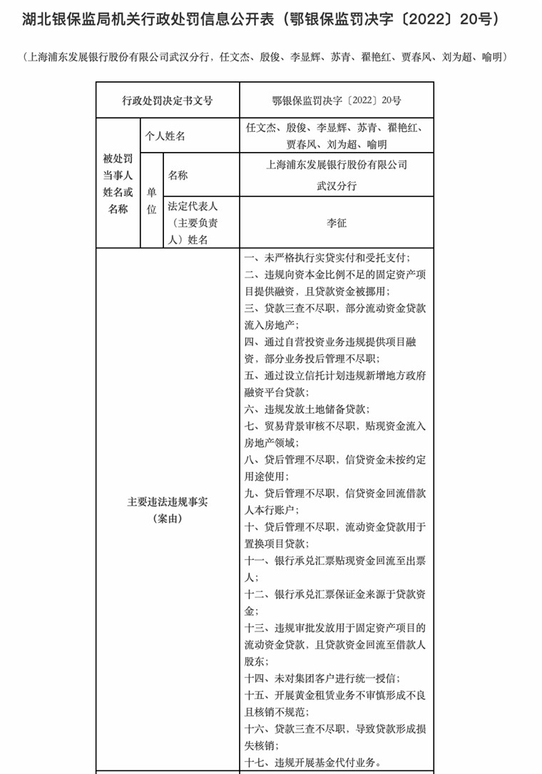 17項(xiàng)違規(guī)！浦發(fā)銀行武漢分行被罰785萬，8名責(zé)任人被罰