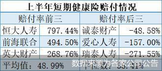 百家險(xiǎn)企發(fā)布短期健康險(xiǎn)綜合賠付率，從797%到-271%，為何差距這么大？