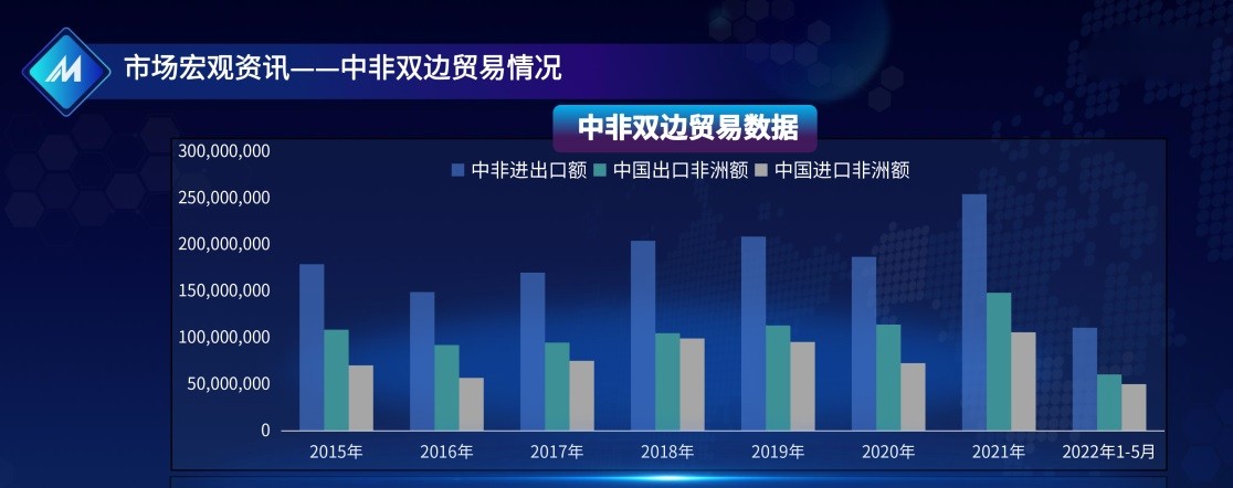 14億目標市場！中國制造網(wǎng)發(fā)布非洲市場開發(fā)速遞