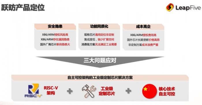 芯片架構(gòu)“新秀”RISC-V，國內(nèi)生態(tài)開放生長