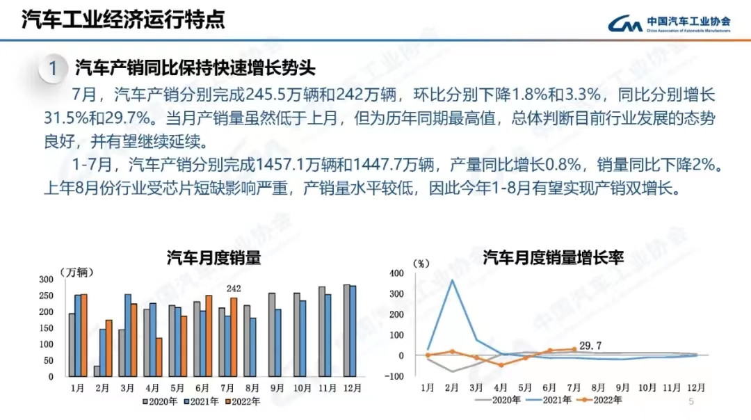 7月汽車產(chǎn)銷創(chuàng)歷年同期最高 數(shù)據(jù)折射出三個方面的亮點(diǎn)