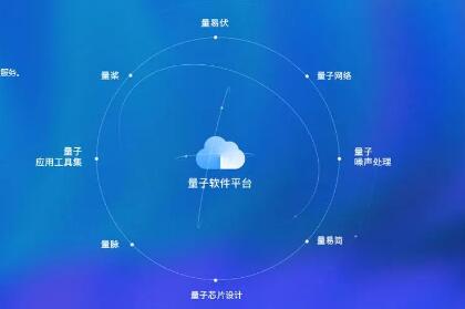 百度發(fā)布全球首個(gè)全平臺(tái)量子軟硬一體解決方案“量羲”