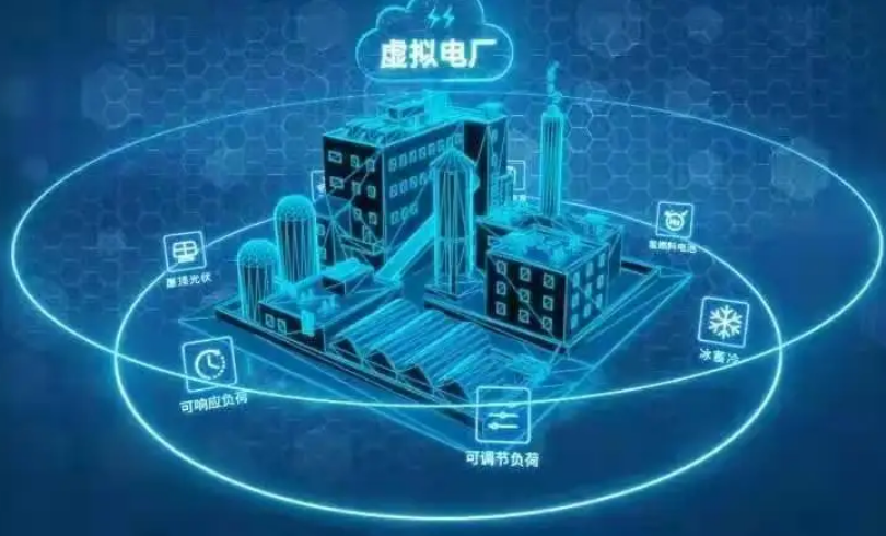 上市公司積極布局虛擬電廠(chǎng) 千億級(jí)市場(chǎng)或啟