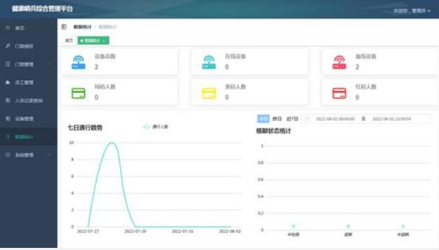 航天科工二院203所自主研發(fā)“健康哨兵”助力疫情防控