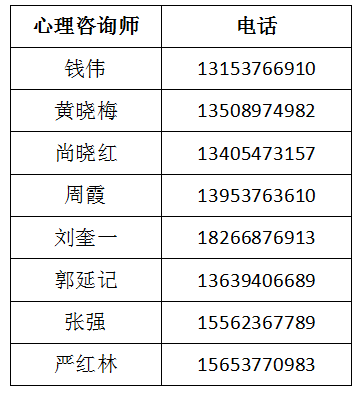 同心抗疫｜山東濟寧兗州區(qū)總工會開通職工心理咨詢熱線