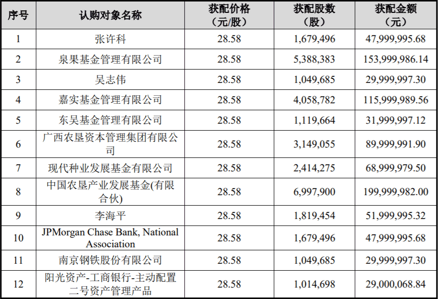 豪擲1億多，王國斌出手了！