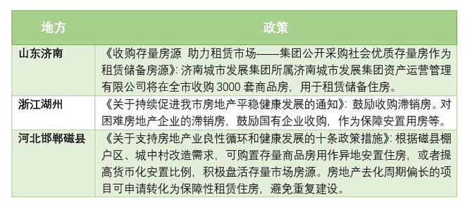 多地出手盤活存量住房：30城實施房票政策 鼓勵國企收購用作保障房等