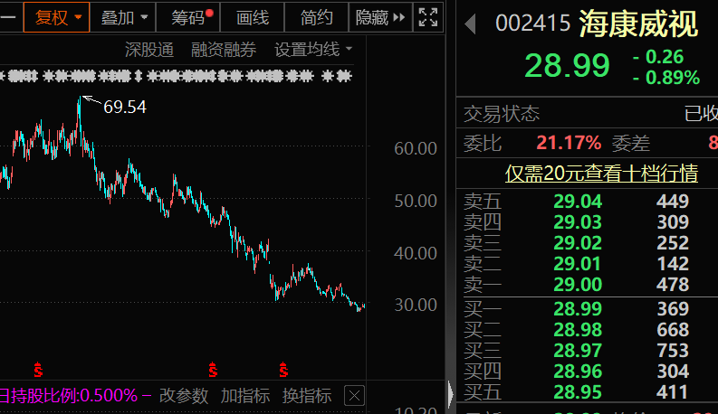 訂單環(huán)比暴增64% 日均增速超三成 國慶旅游預(yù)熱（附股）