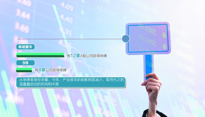 牛散、機(jī)構(gòu)領(lǐng)銜出手 A股舉牌潮再起