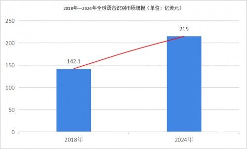 木心智能：對標海外獨角獸GONG  用智能會話打造“王牌銷售”