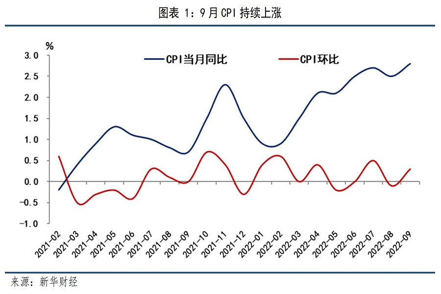 CPI-PPI剪刀差繼續(xù)走擴(kuò) 產(chǎn)業(yè)鏈利潤(rùn)結(jié)構(gòu)持續(xù)優(yōu)化