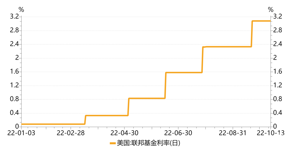 【中植基金CIO觀點】理性面對匯率波動，靜待穩(wěn)增長驅(qū)動股市估值修復(fù)