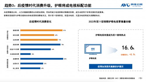 雙11換什么電視？護眼首選海信激光電視