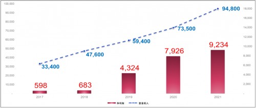 科新機電前三季度業(yè)績表現(xiàn)亮眼 訂單充足市場份額顯著擴大