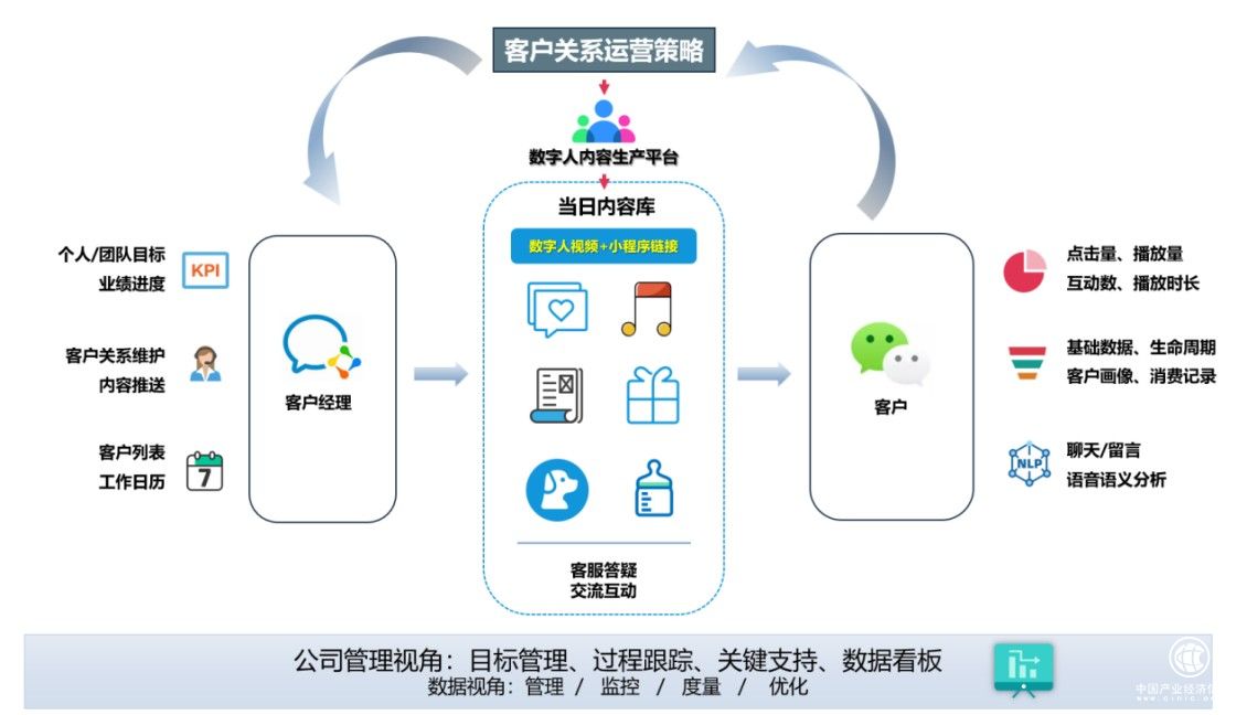 古鰲科技：用數(shù)字人賦能金融高端客戶關(guān)系管理