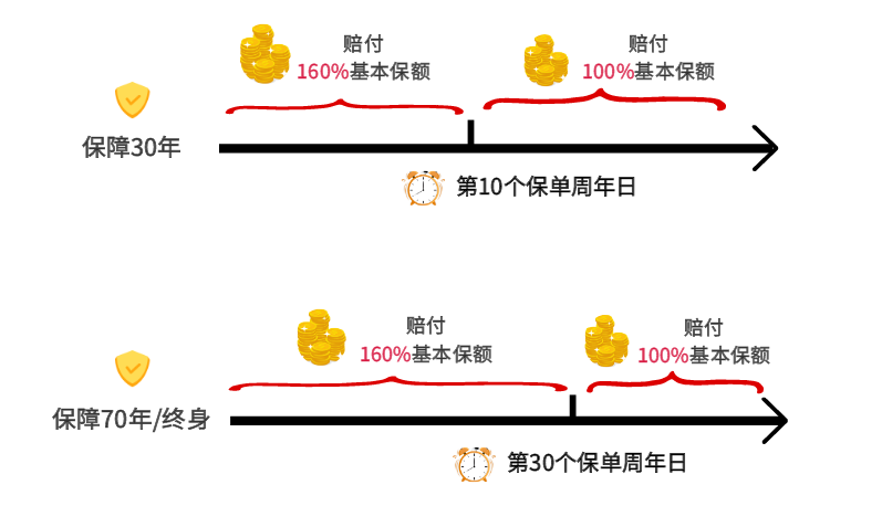 梧桐樹定制童星守護(hù)險(xiǎn)少兒重疾險(xiǎn)，幾百元也能買到全面優(yōu)質(zhì)保障！