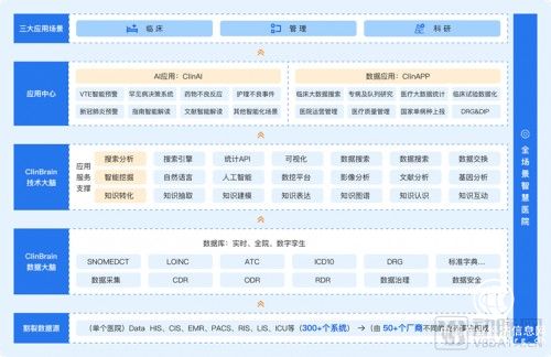 柯林布瑞完成近2億元C輪融資，由君聯(lián)資本領(lǐng)投，國(guó)和投資跟投