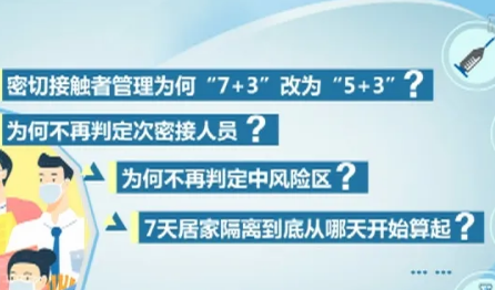 進(jìn)一步提升防控的科學(xué)性、精準(zhǔn)性——二十條優(yōu)化措施熱點(diǎn)問答之一