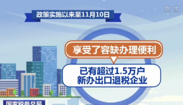 年內(nèi)全國累計(jì)辦理出口退(免)稅16406億元，同比增長14.9%