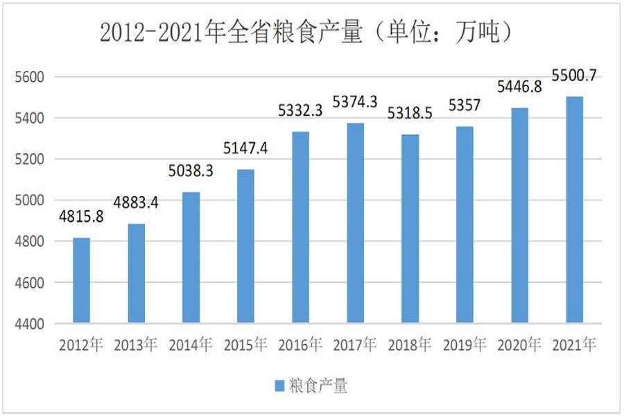 山東省大力實施農(nóng)業(yè)強省戰(zhàn)略