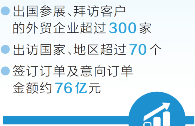 河南鼓勵(lì)企業(yè)出海“搶訂單”