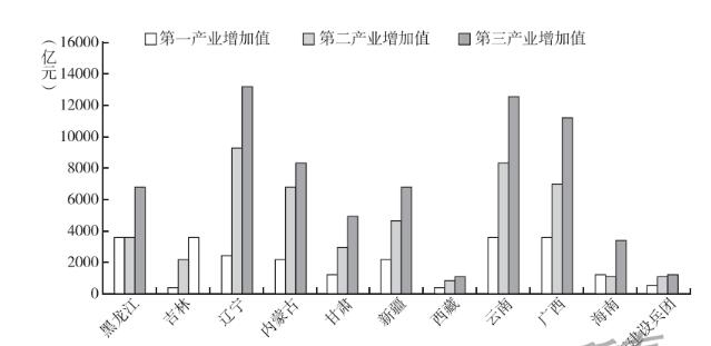 藍皮書報告顯示：我國邊疆地區(qū)產(chǎn)業(yè)結(jié)構(gòu)不斷調(diào)整優(yōu)化