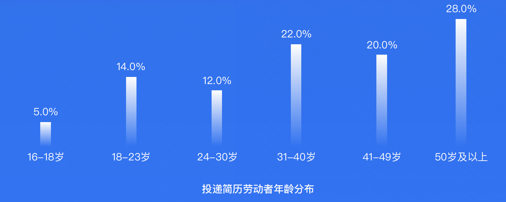 《中國(guó)藍(lán)領(lǐng)群體就業(yè)研究報(bào)告》發(fā)布：直播招聘成藍(lán)領(lǐng)群體求職新途徑