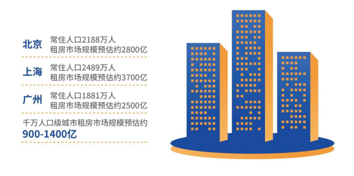 《2022中國(guó)城市長(zhǎng)租市場(chǎng)發(fā)展藍(lán)皮書(shū)》：應(yīng)提高機(jī)構(gòu)化長(zhǎng)租房占比達(dá)30%