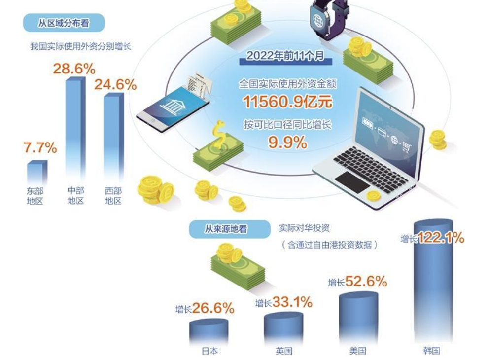 競相來華展業(yè) 國際機構(gòu)向中國市場投出“信任票”