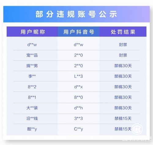 遏制新冠疫情謠言，抖音辟謠團(tuán)聯(lián)合百家媒體發(fā)布270條辟謠視頻