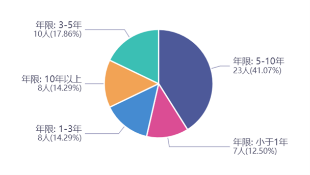 多元布局 實(shí)力傳承！頭部基金公司中長(zhǎng)期業(yè)績(jī)跑贏主流指數(shù)