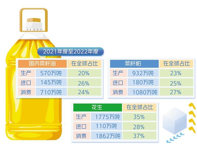 油脂油料期貨市場實現(xiàn)國際化 6個品種同步對外開放