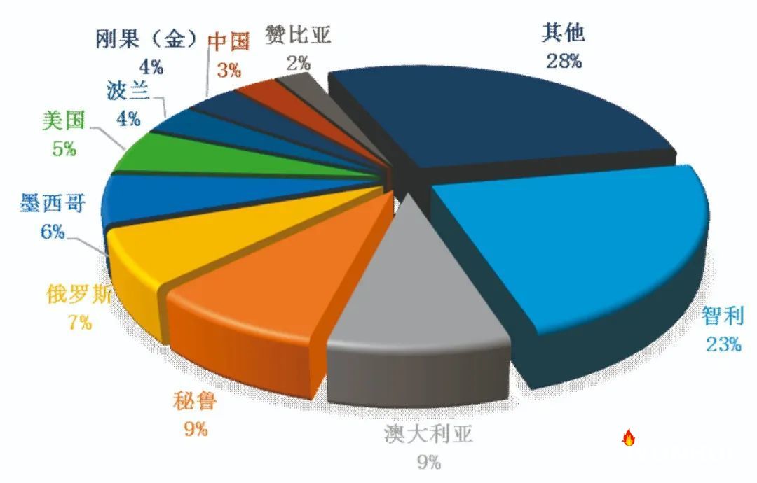 銅產業(yè)穩(wěn)中求進 高質量發(fā)展步履堅定