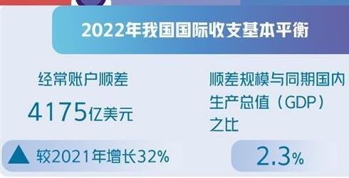 2023年我國(guó)國(guó)際收支仍將保持基本平衡