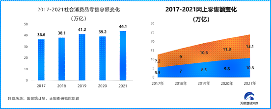 理性消費(fèi)與大健康成主流 天眼查發(fā)布2023中國消費(fèi)主題報(bào)告