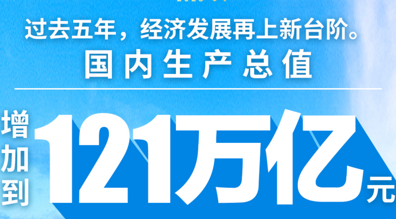 事關(guān)你我！用“加減法”讀懂政府工作報(bào)告