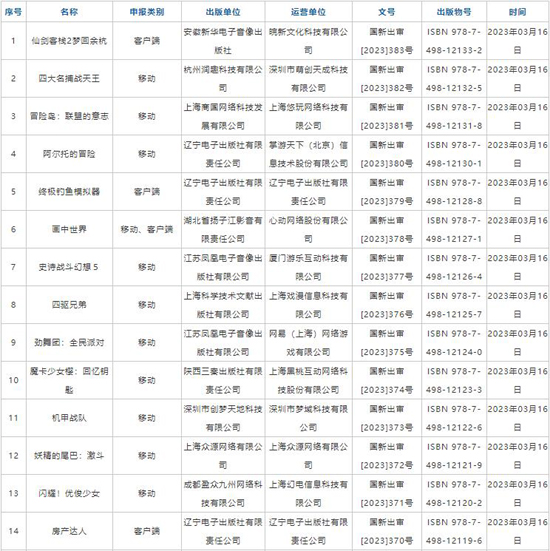 2023年進(jìn)口網(wǎng)絡(luò)游戲?qū)徟畔⒄桨l(fā)布。.jpg