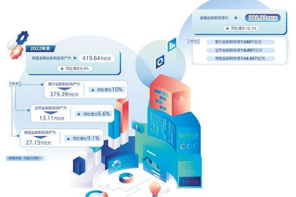 金融監(jiān)管體制改革邁出重要步伐