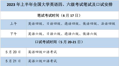 2023年上半年全國大學(xué)英語四六級(jí)筆試6月17日舉行