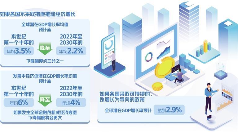 全球經(jīng)濟速度或降至30年低位