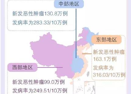 癌癥也有“流行區(qū)”？專家解讀惡性腫瘤流行圖譜