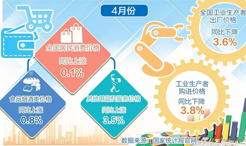 理性看待物價(jià)階段性下行