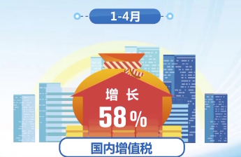 今年前四個(gè)月我國稅收收入超7萬億元