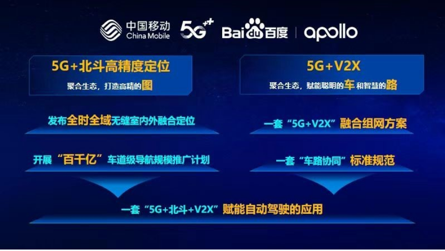 全國最大5G+北斗高精度定位車道級導(dǎo)航規(guī)模應(yīng)用啟動