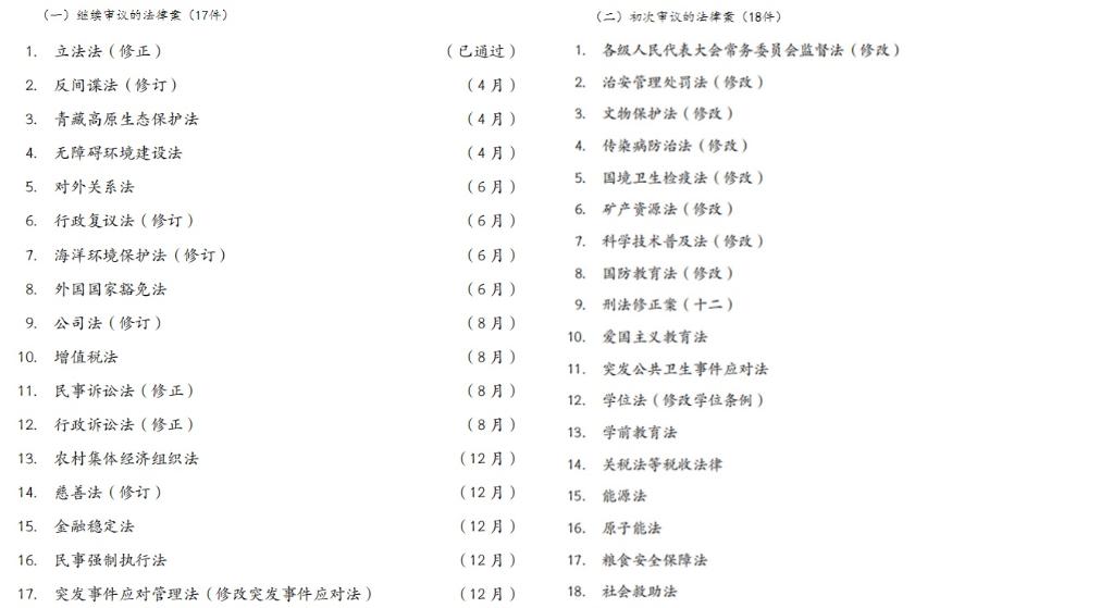 18件法律案今年計(jì)劃提請全國人大常委會初次審議