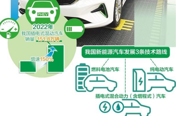 車企競逐插電式混合動力市場 發(fā)展窗口期逾10年