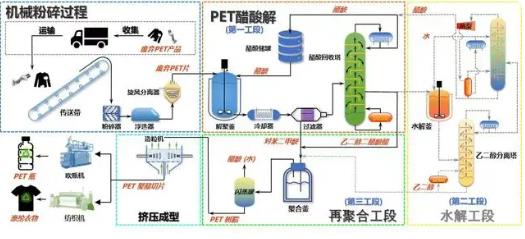 中國科大開拓一種廢棄塑料循環(huán)回收新工藝