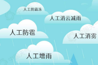 我國已形成世界上規(guī)模最大、體系最全、效果最好的人工影響天氣作業(yè)力量