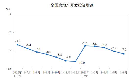 2023年上半年全國(guó)房地產(chǎn)市場(chǎng)基本情況