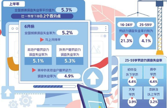 助力畢業(yè)生就業(yè) 民營企業(yè)如何發(fā)揮蓄水池作用？